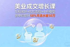 （16064期）美业成交增长课，5天闭环+8大流程+4卡模型，客单价提升58%月流水破50万